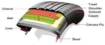 car tire parts