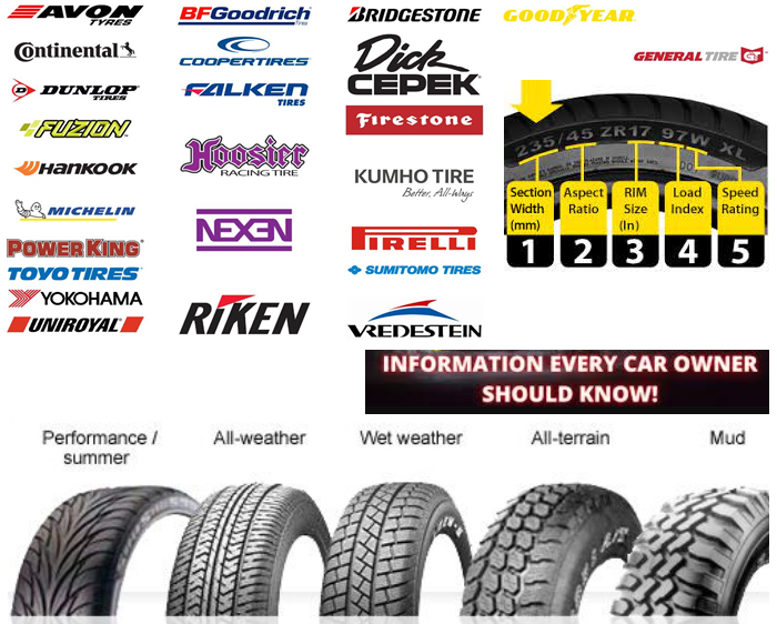 informatio of car tires in the world and malaysia