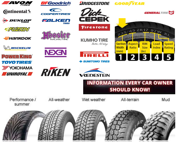 Car Tires Essentials Types Of Tires And Top Car Tire Brands In Malaysia Drive In Malaysia