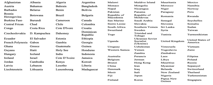 countries accepted for automatic licence conversion in malaysia