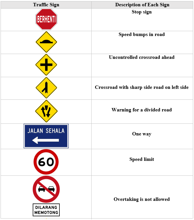essential road signs malaysia