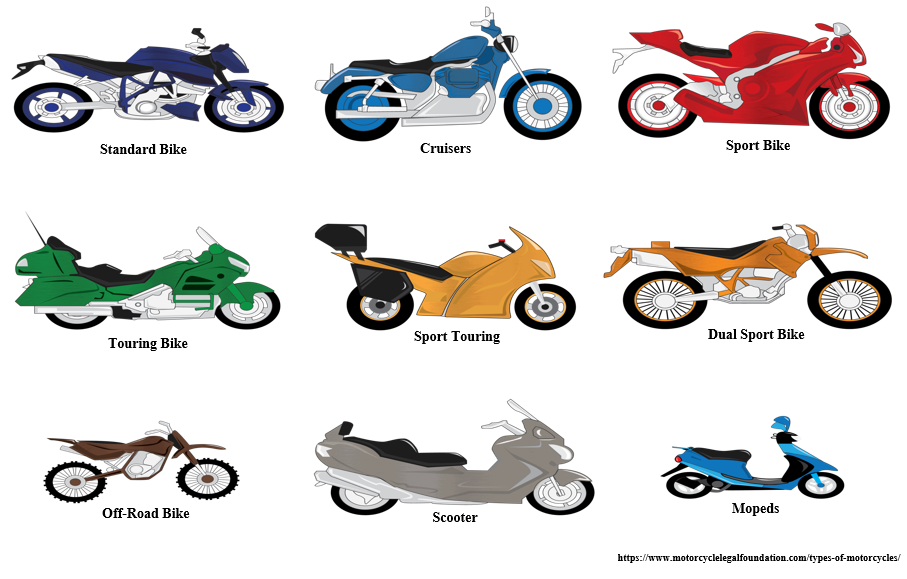 all types of motorcycles