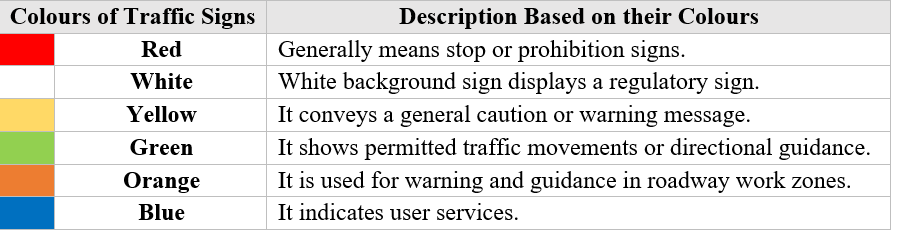 road signs colour scheme