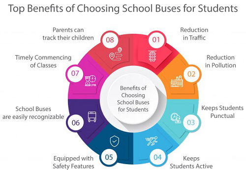 benifits of using school bus