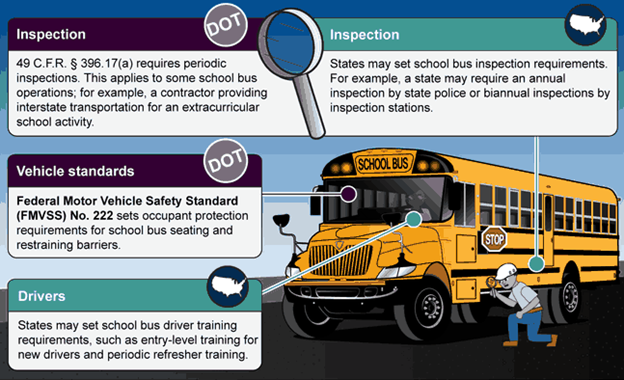 school bus inspection and standards
