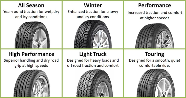 types of car tires