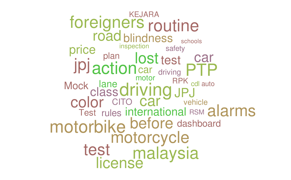 car license malaysia,
driving license malaysia price,
cdl license malaysia,
pdl license malaysia,
jpj malaysia driving license test,
motor license malaysia,
motorbike license malaysia,
lost driving license malaysia,
motor license malaysia price,
jpj malaysia driving license,
car license malaysia price,
type of driving license in malaysia,
driving license malaysia class,
car driving license malaysia,
driving licence in malaysia,
motorcycle license malaysia price,
malaysian international driving license,
malaysian driving license for foreigners,
malaysian driving license class,
malaysian driving test,
auto car license malaysia,
driving schools in malaysia,
Rutin Selamat Memandu,
Rutin Sebelum Memandu,
Pelan Tindakan Pemanduan,
Rutin Pemeriksaan Kenderaan,
cdl,
routine vehicle inspection, 
RPK,
routine before driving, 
RSM,
road safety, 
CITO, 
driving action plan,
PTP,
colour blindness test,
lane rules, 
car dashboard alarms, 
KEJARA,  
JPJ Mock Test,

